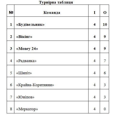 Ужгородська футзальна ліга: результати протистоянь 4-го туру