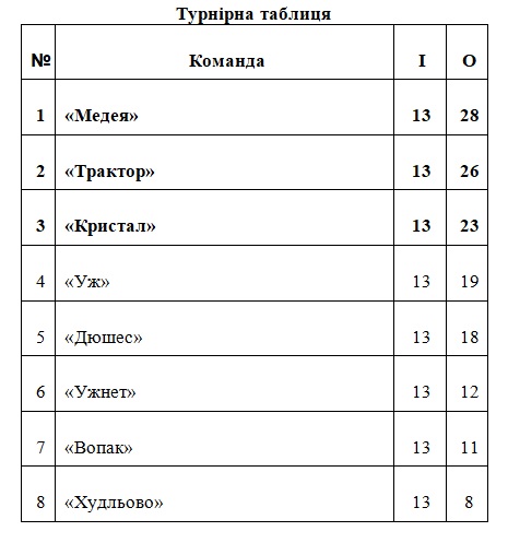 Ужгородська футзальна ліга: результати протистоянь 13-го туру