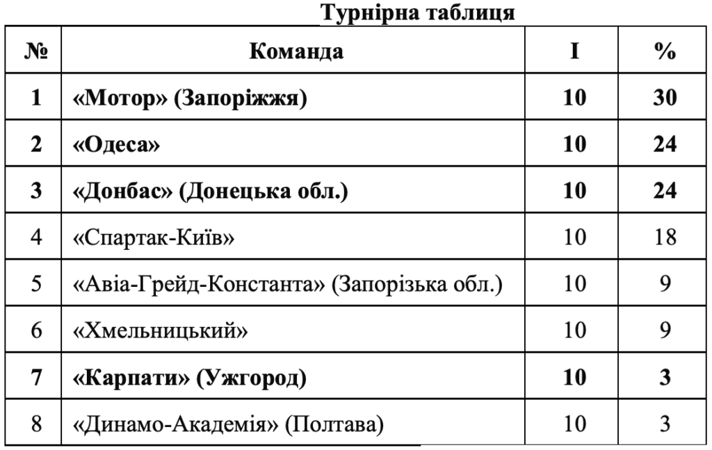 Ужгородські гандболісти поступилися киянам і готуються до дуелі з лідером Суперліги